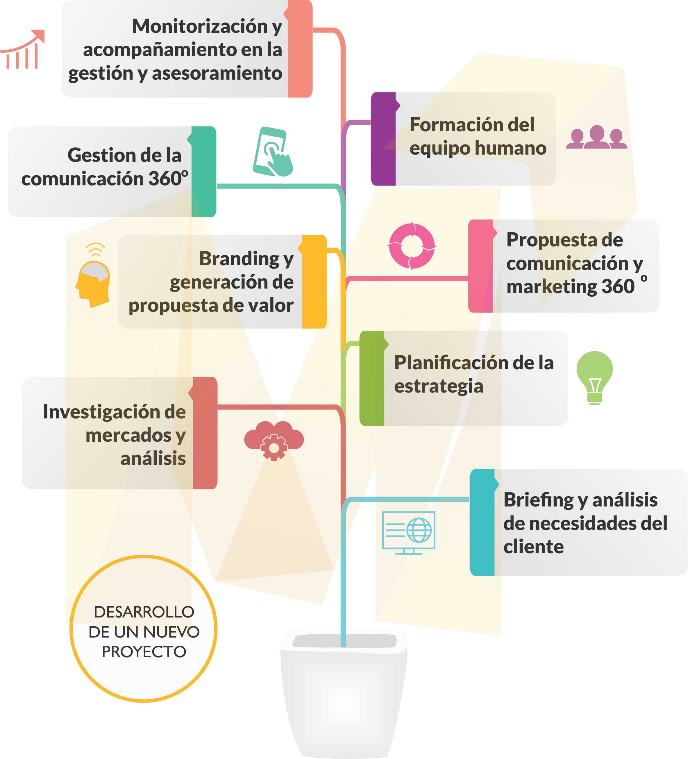 diagrama-branding.png